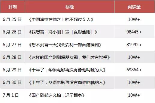 咪蒙回来了，那些被封的大号也回来了