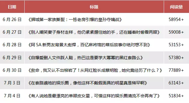 咪蒙回来了，那些被封的大号也回来了