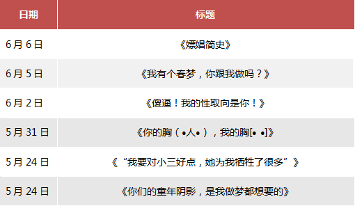 咪蒙回来了，那些被封的大号也回来了