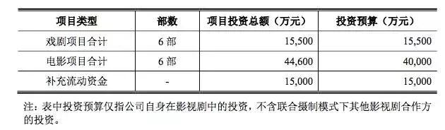 开心麻花拟 IPO，6家机构突击入股，估值达70倍        
