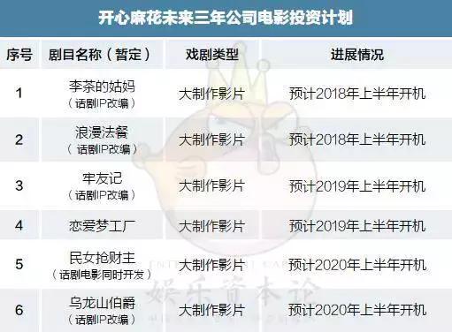 开心麻花拟 IPO，6家机构突击入股，估值达70倍        