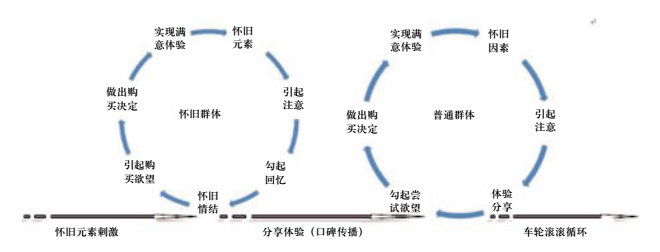 我们被网易一次次 H5刷屏思考：“怀旧营销”有多么厉害