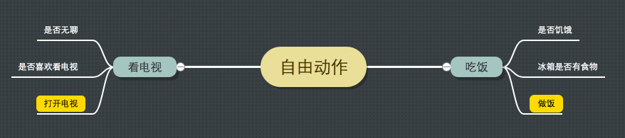 为什么游戏中见不到
学习的身影？因为它不能把工作都交给“黑盒子”        