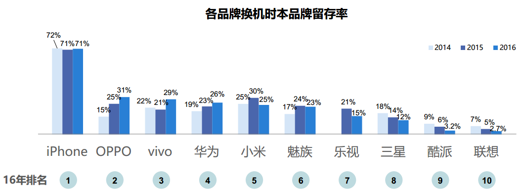 品牌、渠道已经积重难返，Galaxy S8难当复兴三星中国的重任        