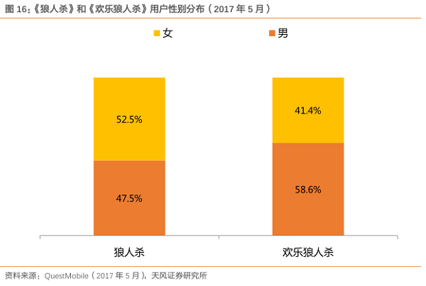 哄抢商标 《狼人杀》成今年手游圈最大爆点 ...