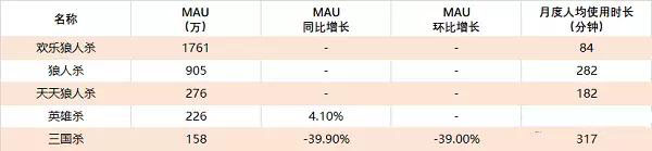 哄抢商标 《狼人杀》成今年手游圈最大爆点 ...