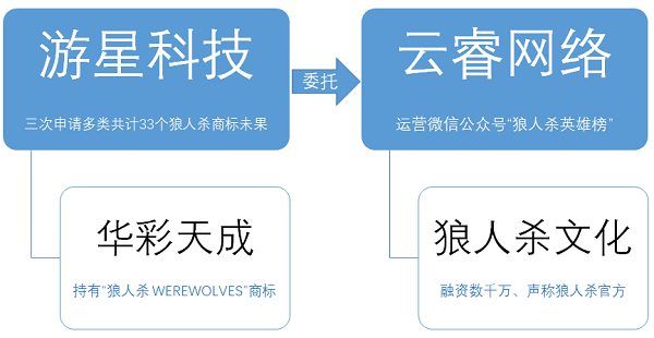 哄抢商标 《狼人杀》成今年手游圈最大爆点 ...