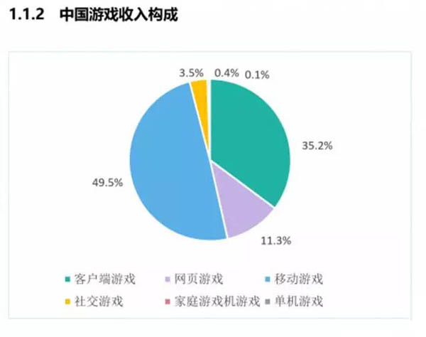 2016中国游戏产业报告