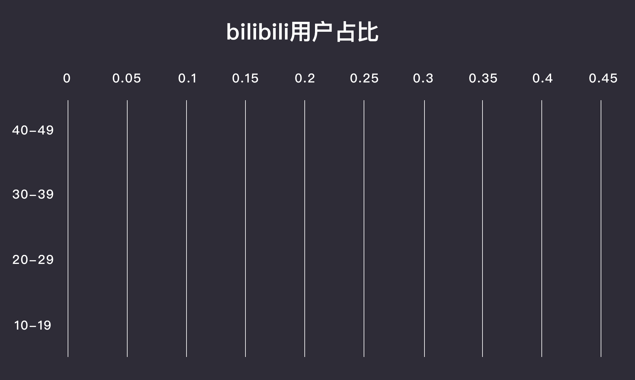 风雨中的B站启示录：关于品牌、关于年轻人