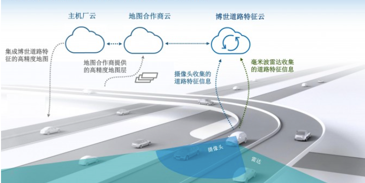 高精地图价值飞涨，地图厂商能否借此上位自动驾驶？        