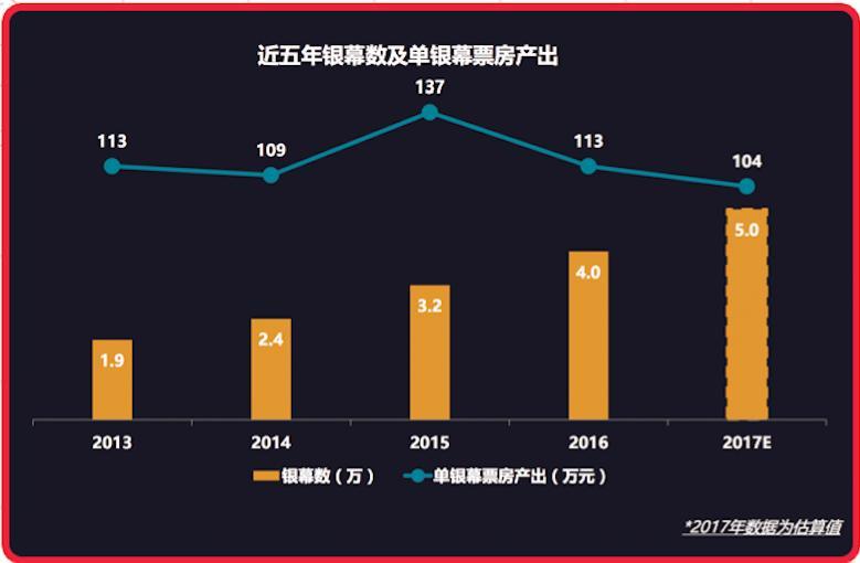 上半年电影市场观察：观影动力巨变，95后已成票房担当