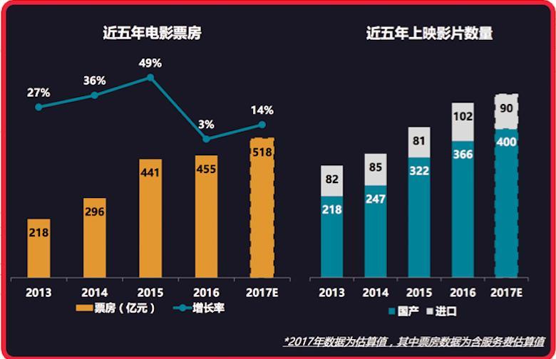 上半年电影市场观察：观影动力巨变，95后已成票房担当