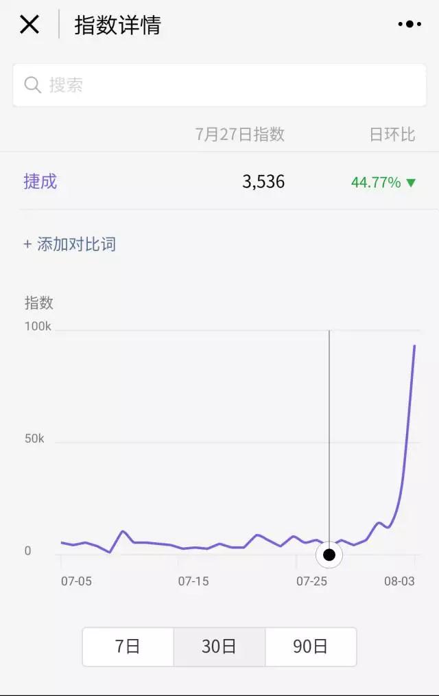 深扒《战狼2》背后，这家A股公司市值暴涨了20亿        