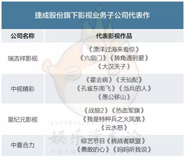 深扒《战狼2》背后，这家A股公司市值暴涨了20亿        
