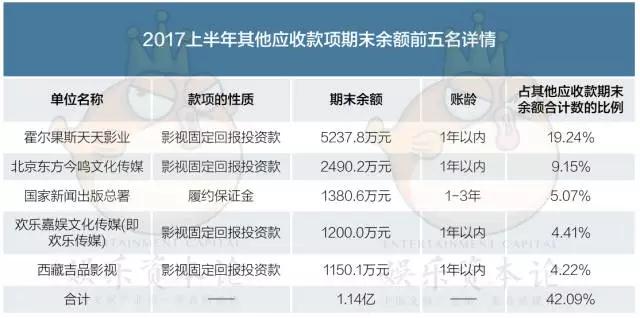 深扒《战狼2》背后，这家A股公司市值暴涨了20亿        