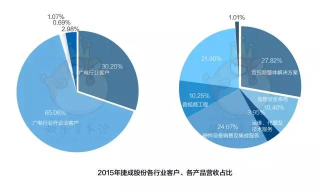 深扒《战狼2》背后，这家A股公司市值暴涨了20亿        