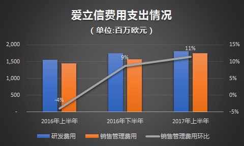 爱立信“瘦身”、诺基亚“增肥”，谁能挺过行业的寒冬？        