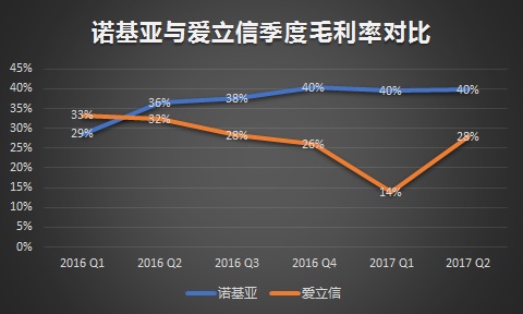 爱立信“瘦身”、诺基亚“增肥”，谁能挺过行业的寒冬？        