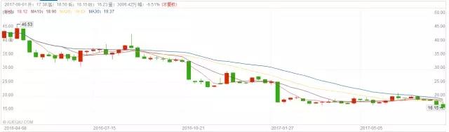 国产UA被判山寨，但UA自己也病得不轻        