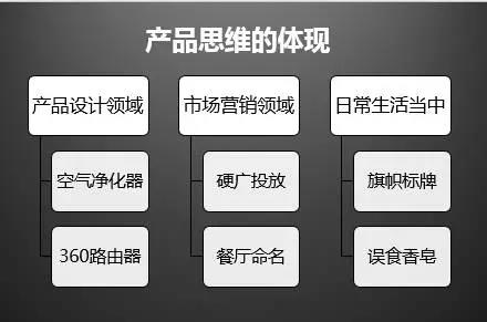 大家常说的用户思维，你真的理解透了吗？