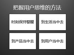 大家常说的用户思维，你真的理解透了吗？