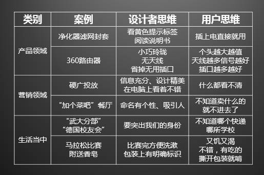 大家常说的用户思维，你真的理解透了吗？