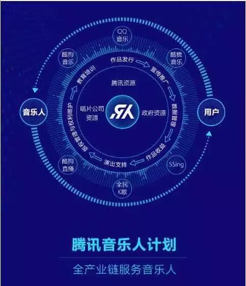 腾讯音乐状告网易云音乐侵权，音乐版权市场正上演一家独大？        