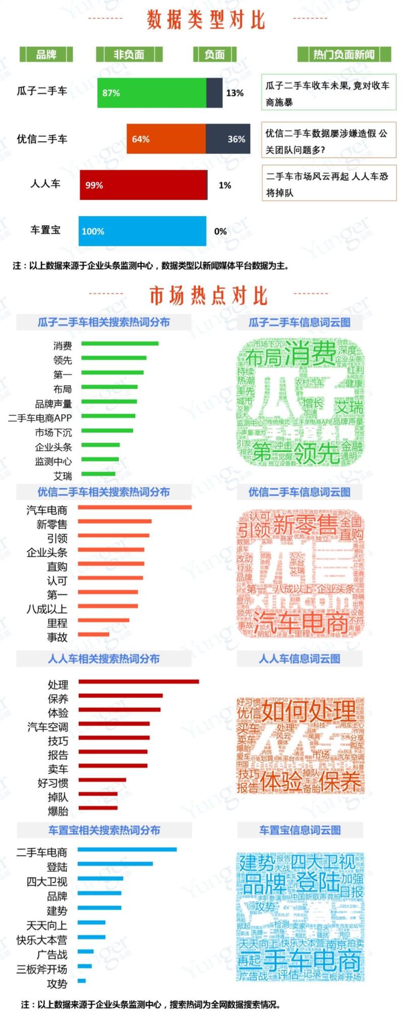 二手车市场格局生变，“三国杀”转为“四强争霸”