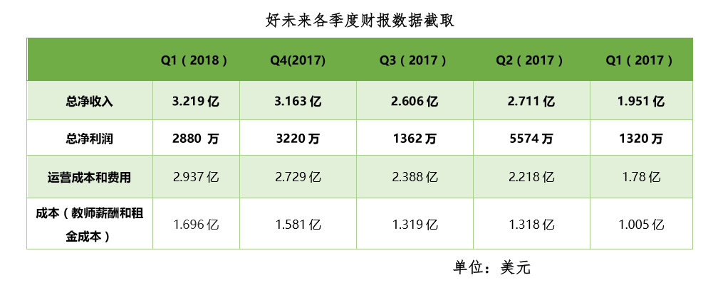 从在线教育市场的最新数据中，我们看到了这样几个显著信号        