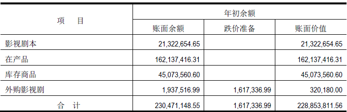 年初