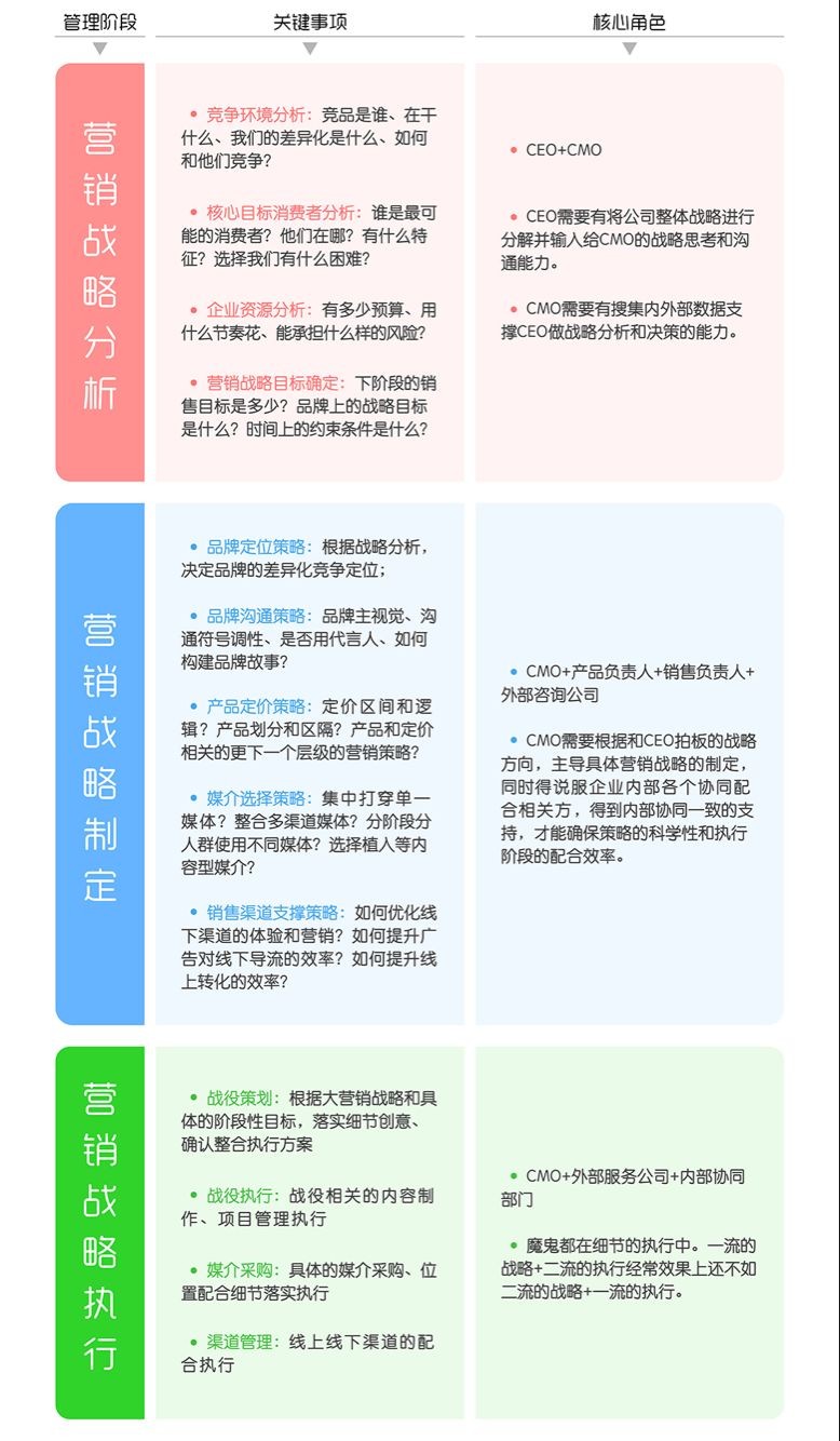 谈营销最怕混淆概念，企业CEO不得不看的营销知识图谱        