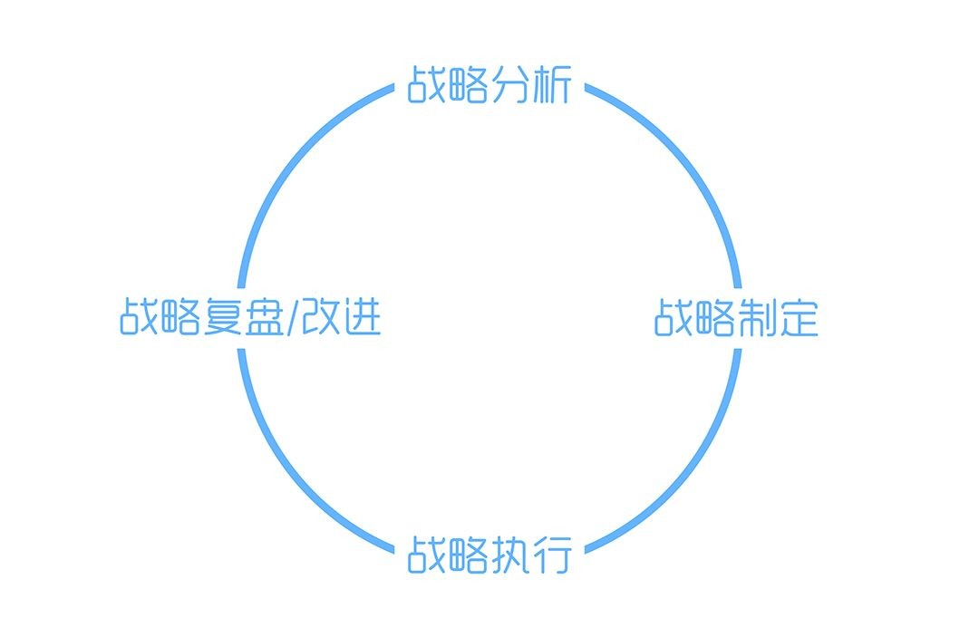 谈营销最怕混淆概念，企业CEO不得不看的营销知识图谱        