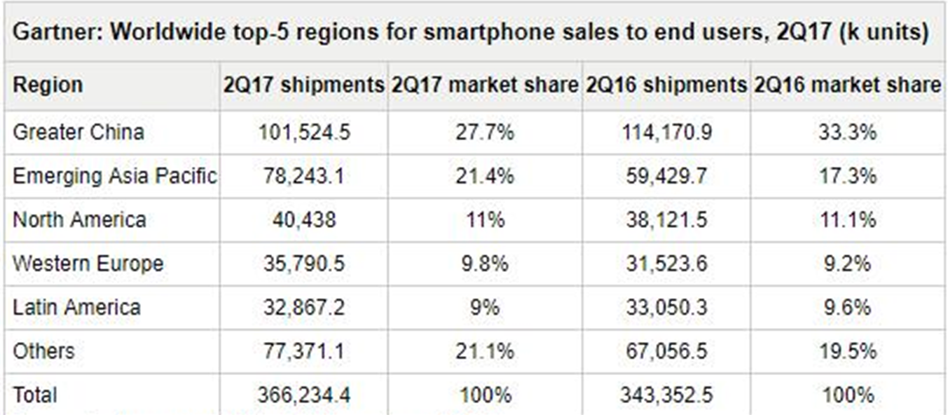 Note8发布背后：全球锦上添花与中国自我救赎        