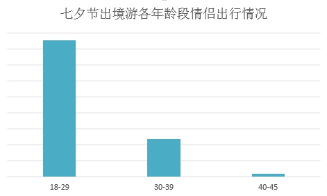 七夕情人节来了：95后网上最爱消费的是它