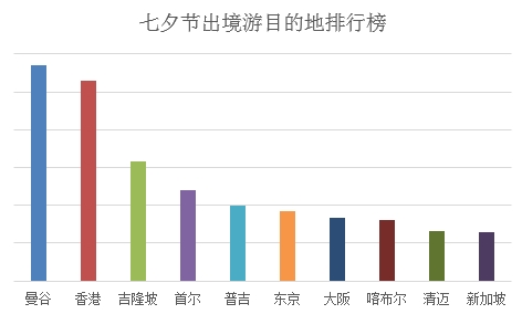 七夕情人节来了：95后网上最爱消费的是它