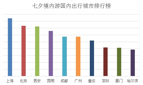 七夕情人节来了：95后网上最爱消费的是它