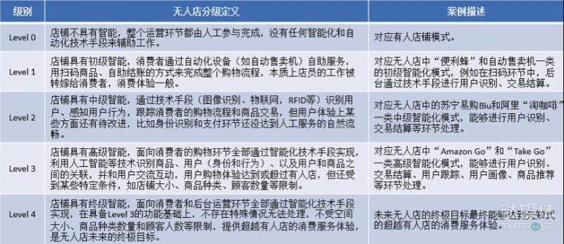 我们逛了逛苏宁开的无人店，为何不卖食品卖起了体育用品？