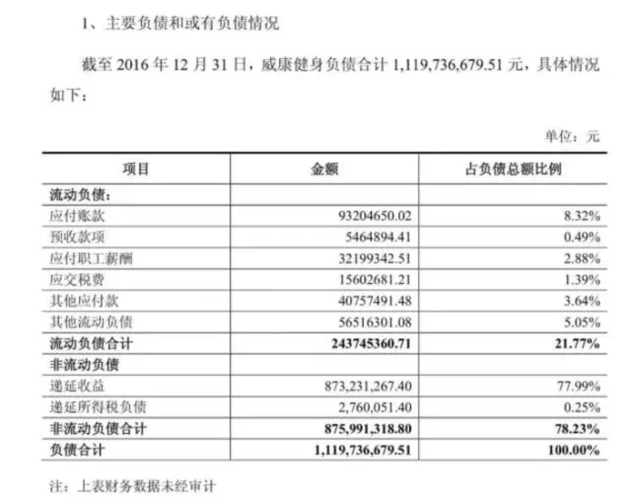 贵人鸟终止收购威尔士健身，继续拓展主业或是更明智的选择        