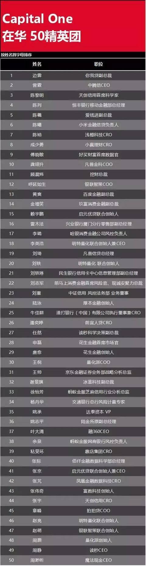 “第一黑帮”50人精英团 