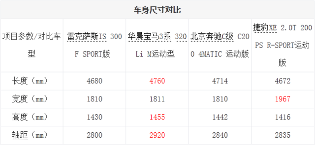 轻奢时代运动强手 豪华品牌中型车对比