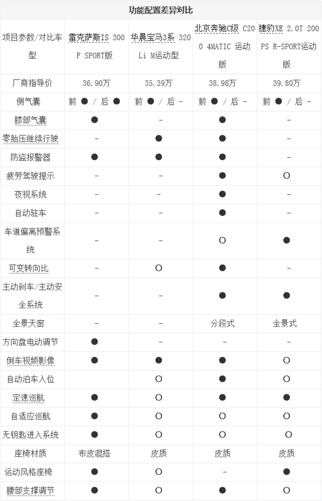 轻奢时代运动强手 豪华品牌中型车对比