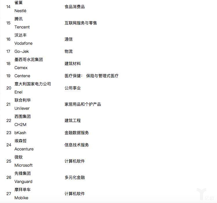 2017年50家改变世界的公司：蚂蚁金服、腾讯、摩拜单车......