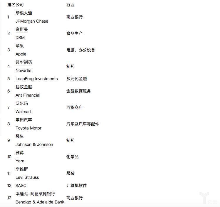 2017年50家改变世界的公司：蚂蚁金服、腾讯、摩拜单车......
