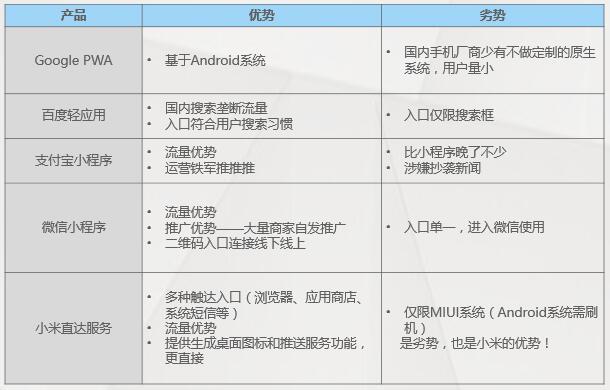 小米直达服务与APP：与其相忘于江湖，不如相爱相杀