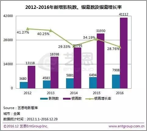 横店、金逸顺利IPO，华人文化收购UME，谁是影院投资的背后金主？        