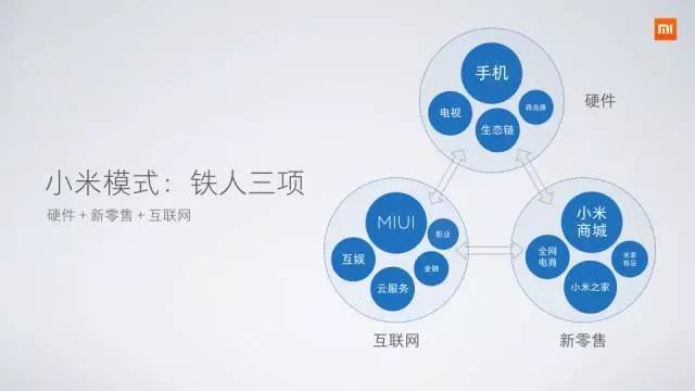 雷军的痛苦，小米逆转的秘密