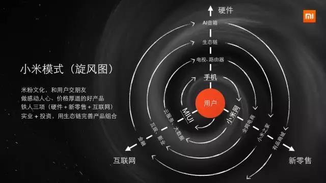 雷军的痛苦，小米逆转的秘密