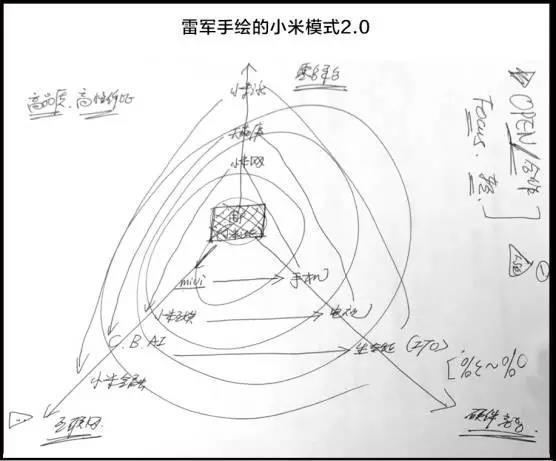 雷军的痛苦，小米逆转的秘密