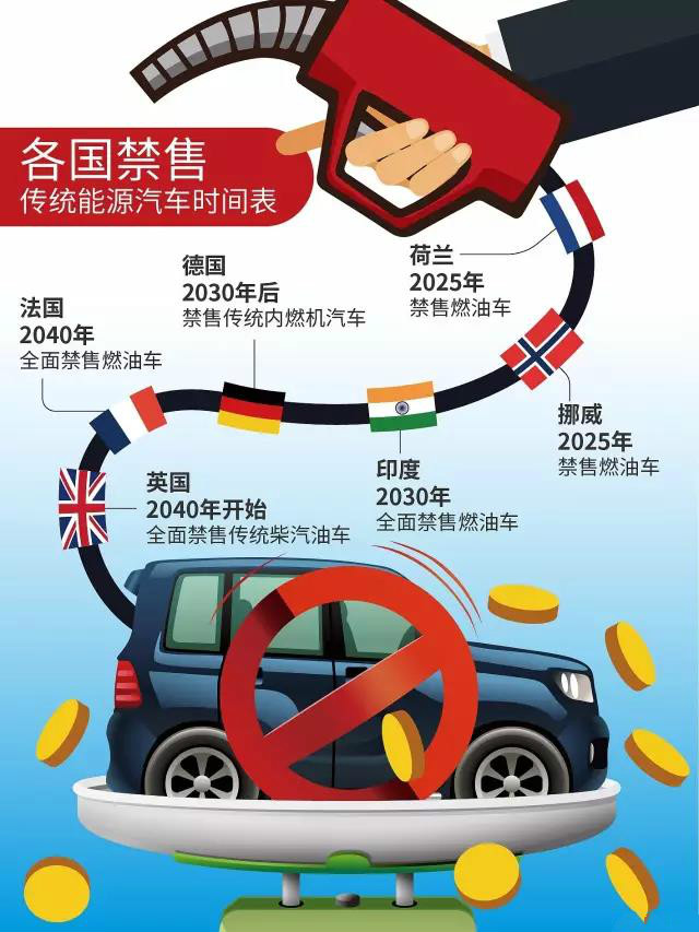 法兰克福车展可能是柴油车落幕的最后仪式