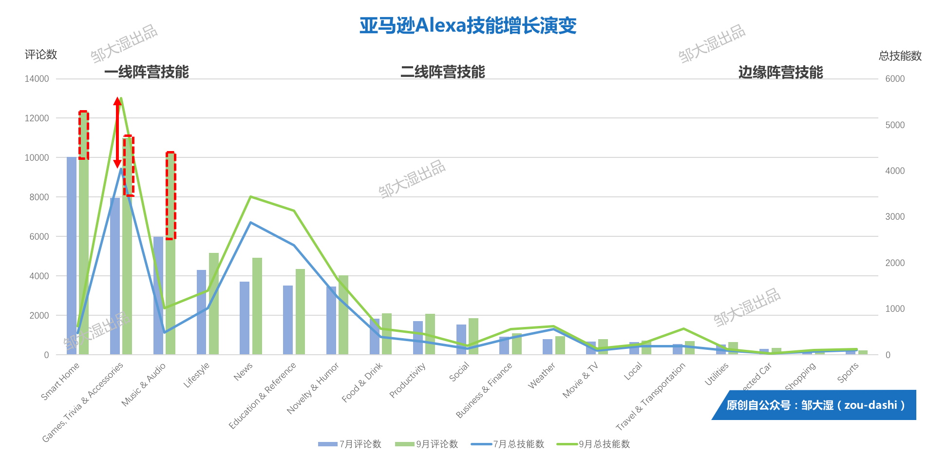 亚马逊Alexa又新增了5000个技能，其中杀出了这3匹黑马        